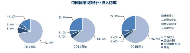 廣州建站 廣州建站