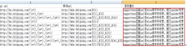 網(wǎng)站新版移動適配校驗(yàn)失敗 網(wǎng)站新版移動適配校驗(yàn)失敗
